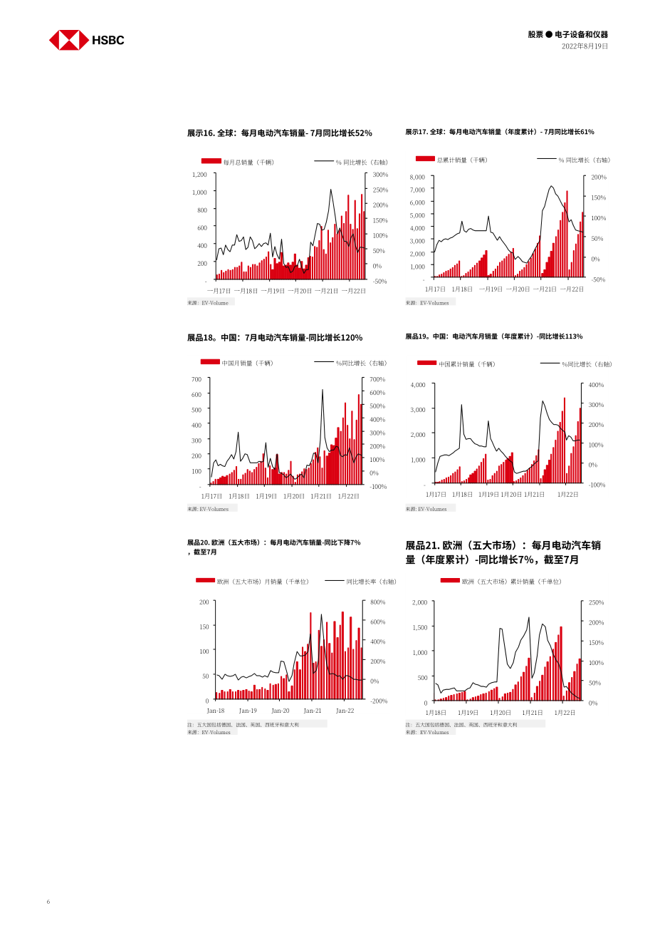 匯豐銀行（HSBC）：2022年韓國電動汽車電池市場分析報告-持續看好2H22E的原因（英文版）（32頁）.pdf_第6頁