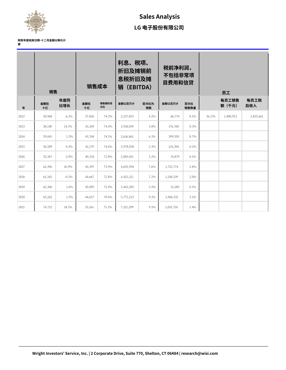 Wright：LG電子公司綜合分析報告（英文版）（70頁）.pdf_第8頁