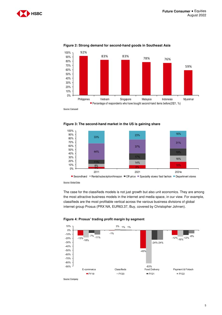 匯豐銀行（HSBC）：2022年東盟在線分類廣告行業分析報告-從分類廣告向交易平臺轉變（英文版）（47頁）.pdf_第6頁