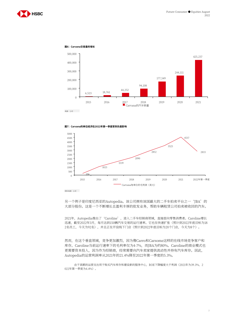 匯豐銀行（HSBC）：2022年東盟在線分類廣告行業分析報告-從分類廣告向交易平臺轉變（英文版）（47頁）.pdf_第8頁