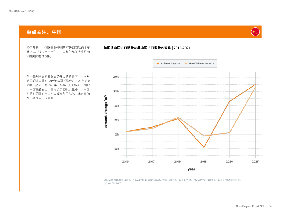 Jungle Scout：2021年全球進口分析報告（英文版）（41頁）.pdf_第14頁