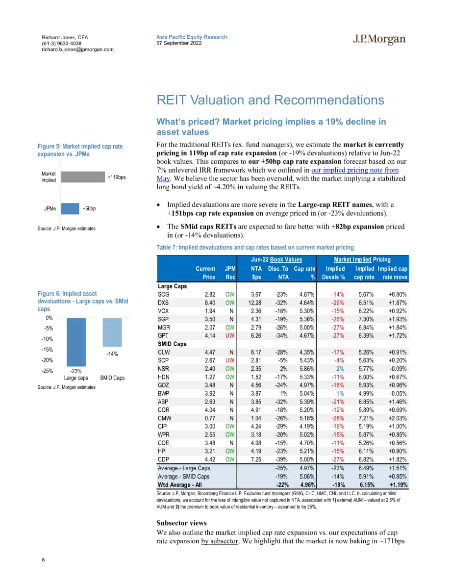 摩根大通（J.P. Morgan）：亞太股市-2022年澳大利亞房地產信托基金市場(A-REITs)報告-業績強勁但債務成本上升可能“稀釋”盈利前景（英文版）（83頁）.pdf_第8頁