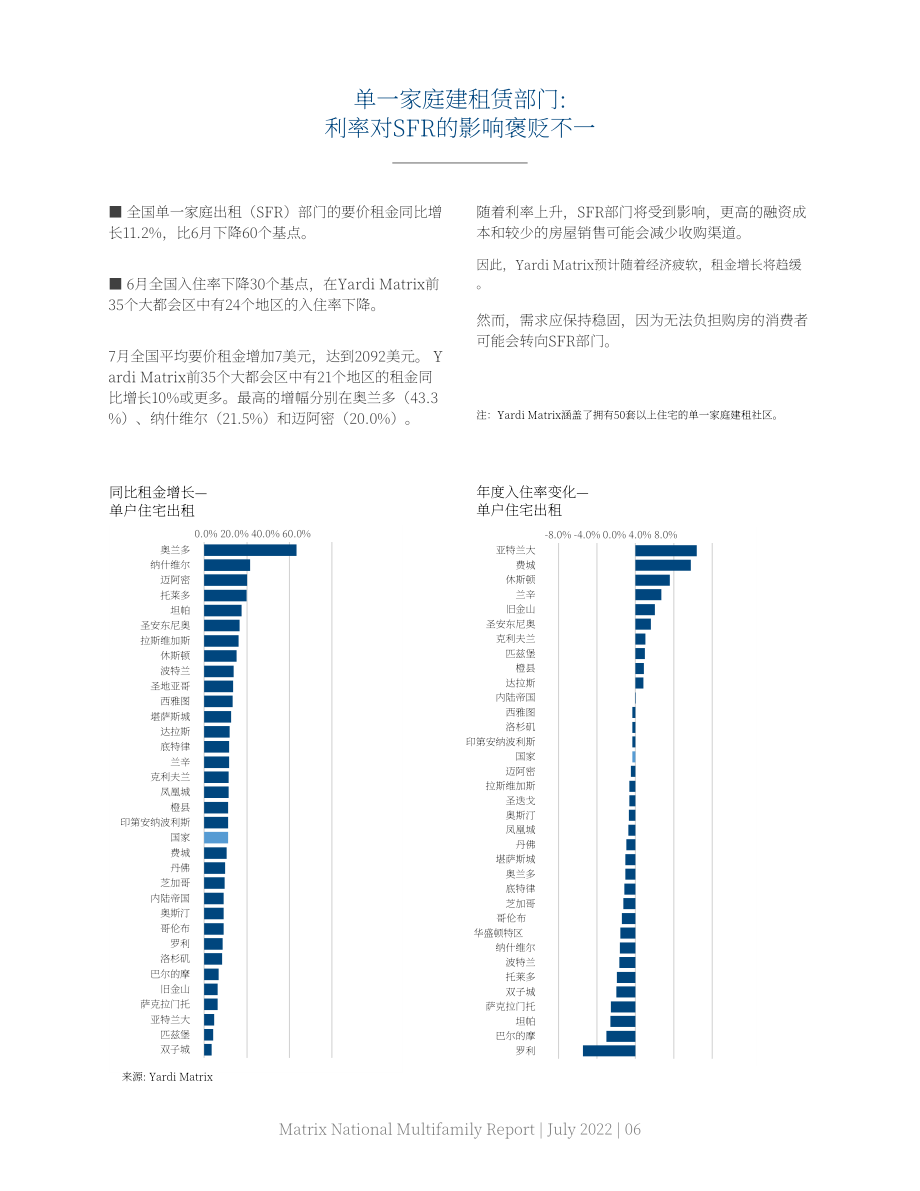 雅迪矩陣（Yardi Matrix）：2022年7月美國多戶型公寓夏季報告（英文版）（14頁）.pdf_第6頁