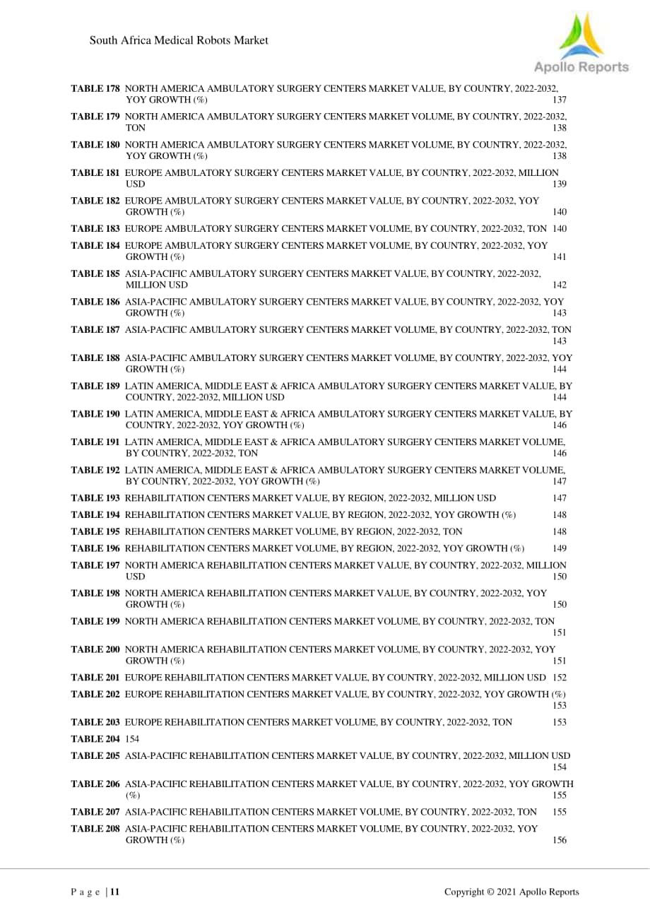 Apollo Reports：2022年南美地區醫療機器人市場及全球概況報告（英文版）（172頁）.pdf_第11頁