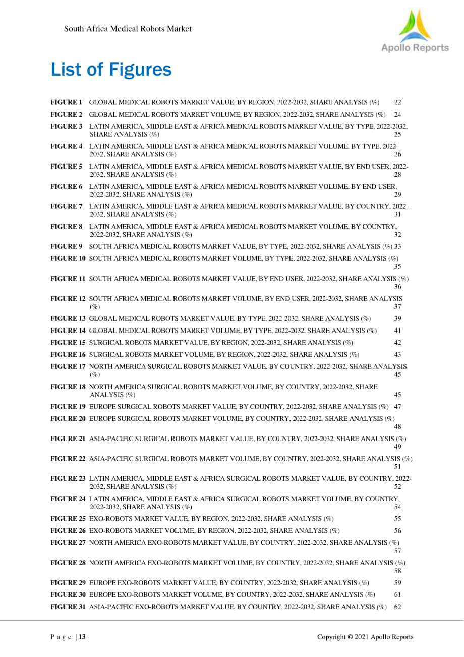 Apollo Reports：2022年南美地區醫療機器人市場及全球概況報告（英文版）（172頁）.pdf_第13頁