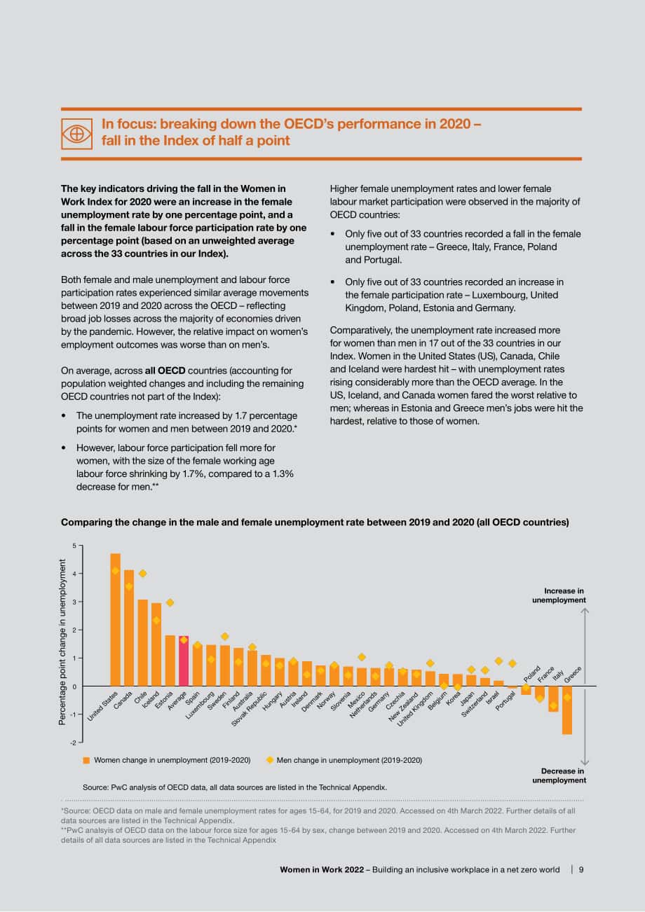 普華永道（PwC）：2022年英國(guó)女性就業(yè)指數(shù)報(bào)告（英文版）（56頁(yè)）.pdf_第11頁(yè)