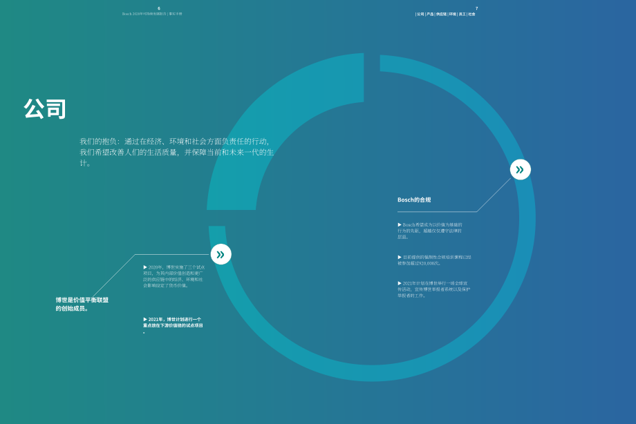 博世集團（BOSCH GROUP）2020年可持續發展報告（英文版）（64頁）.pdf_第4頁