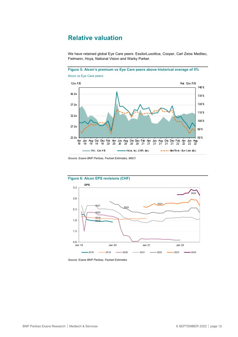 BNP Paribas Exane：2022年醫療技術與服務行業返校季指南（英文版）（157頁）.pdf_第12頁