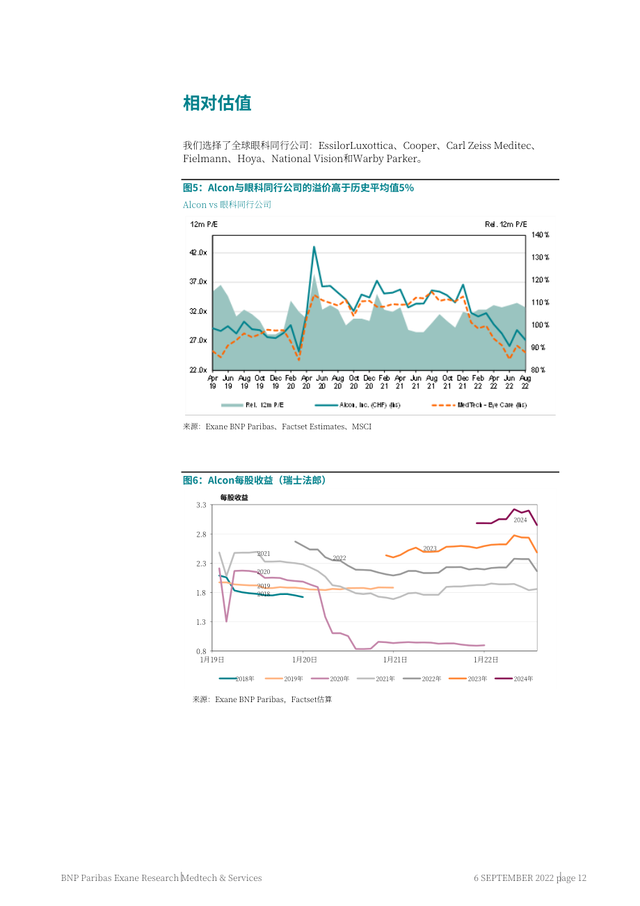BNP Paribas Exane：2022年醫療技術與服務行業返校季指南（英文版）（157頁）.pdf_第12頁