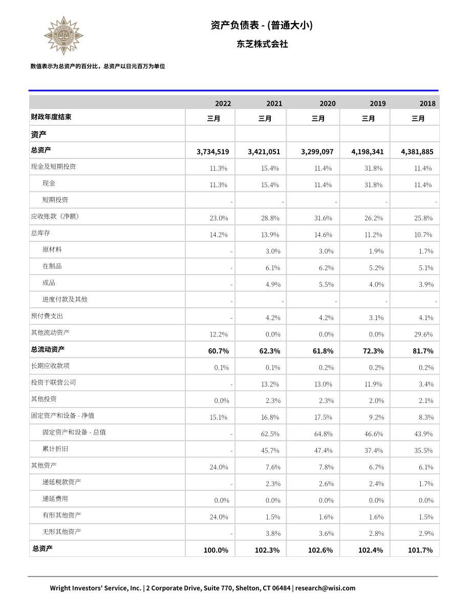 Wright：東芝公司資金流動報告（英文版）（65頁）.pdf_第6頁