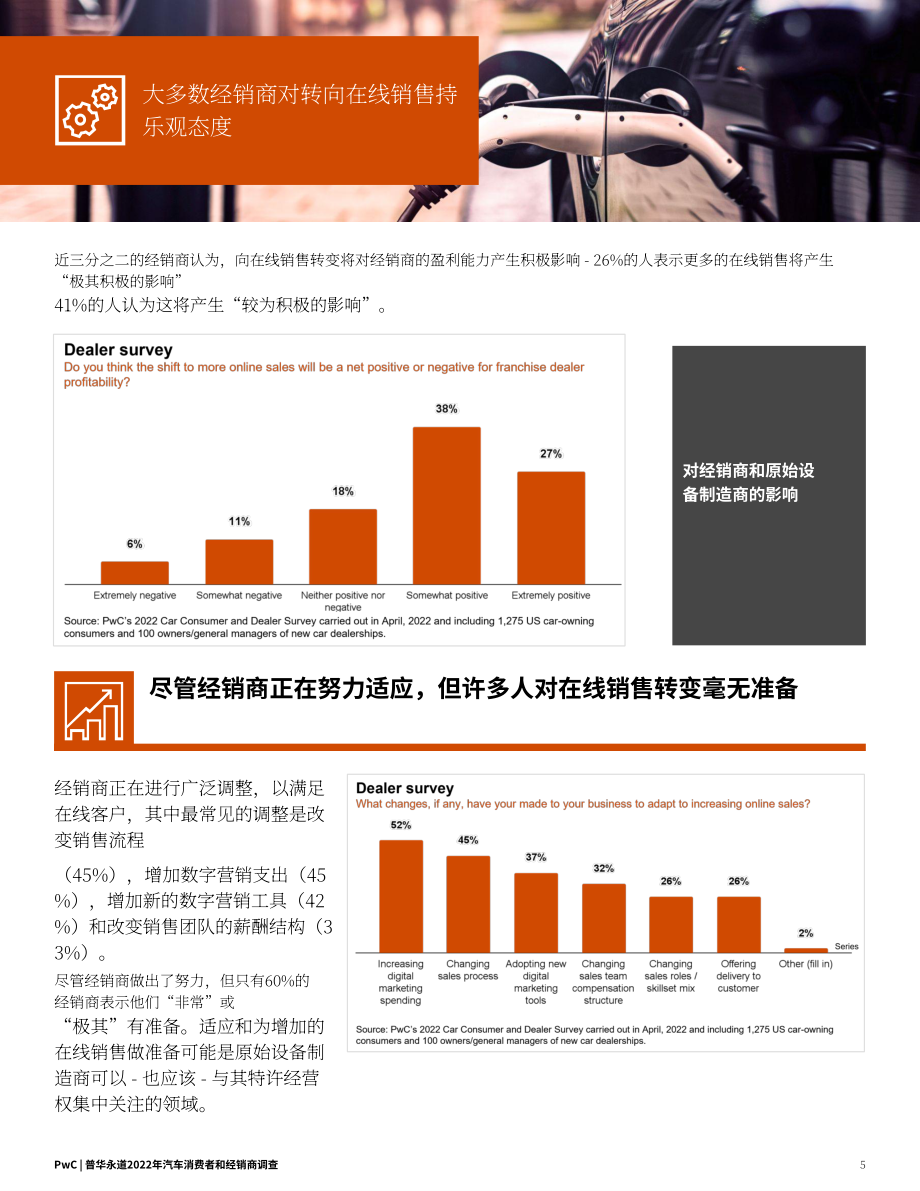 普華永道（PwC）：2022年汽車消費者和經(jīng)銷商調(diào)查報告（英文版）（18頁）.pdf_第5頁