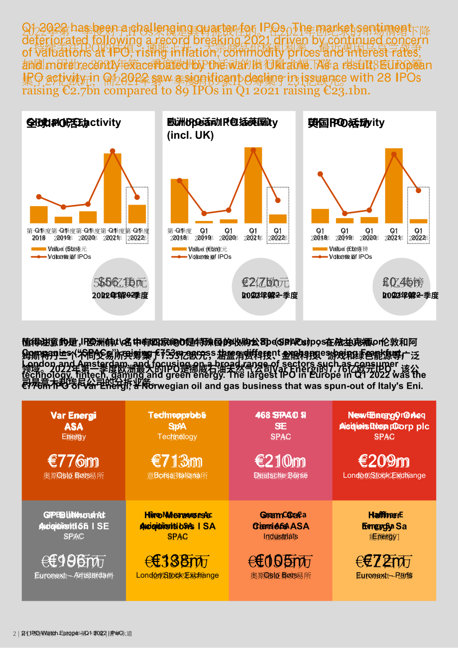 普華永道（PwC）：2022年第一季度歐洲IPO觀察報告（英文版）（8頁）.pdf_第2頁