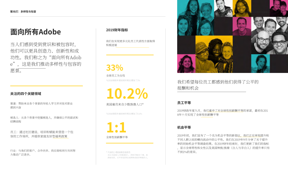 Adobe 2019社會責任報告（英文版）（20頁）.pdf_第6頁
