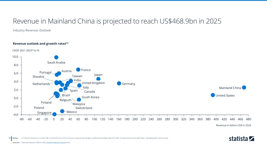2022年全球塑料和橡膠制造行業洞察與數據分析報告（英文版）(54頁）.pdf_第14頁