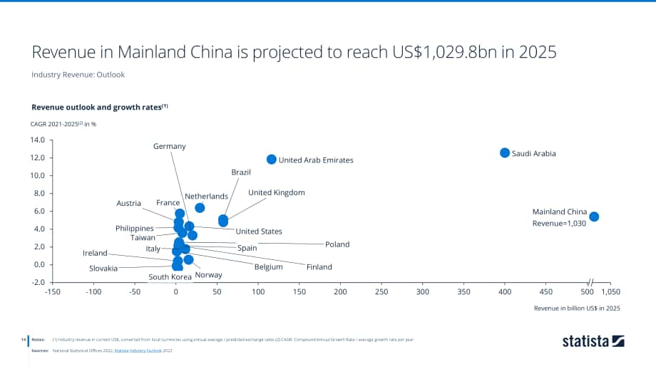 2022年全球采礦和采石行業洞察和數據分析報告（英文版）(53頁）.pdf_第14頁