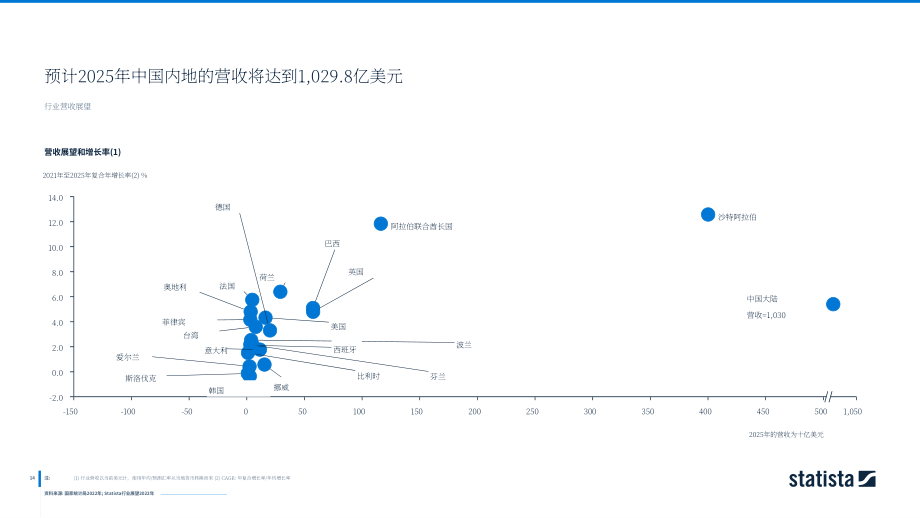 2022年全球采礦和采石行業洞察和數據分析報告（英文版）(53頁）.pdf_第14頁