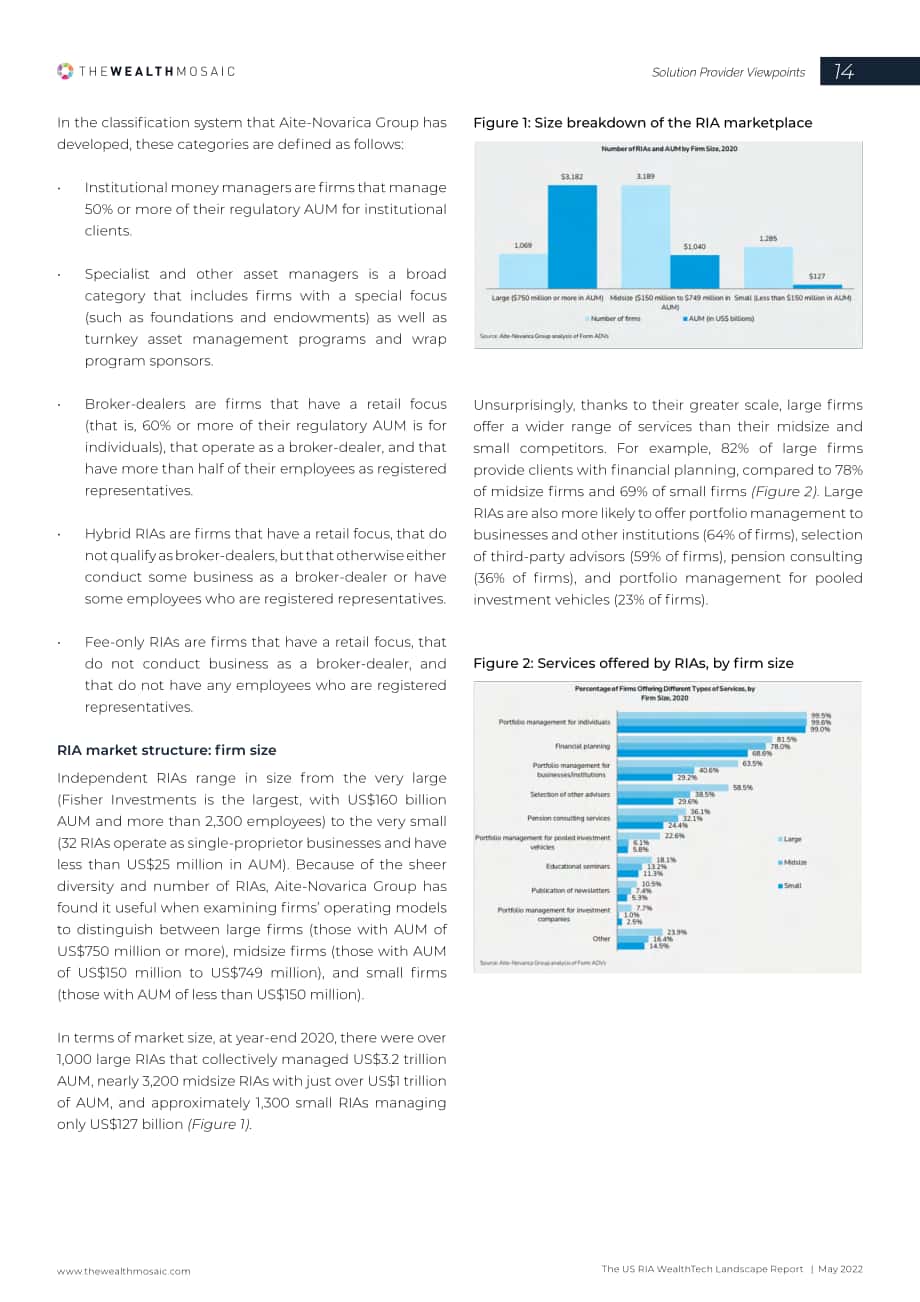 The Wealth Mosaic： 2022年美國RIA財富科技格局分析報告（英文版）（83頁）.pdf_第14頁