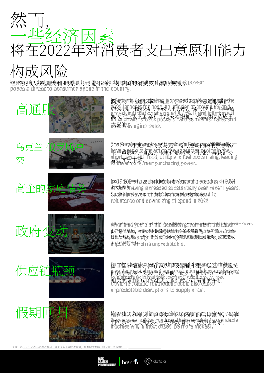 Branch & data.ai：2022年澳大利亞移動應用報告（英文版）（43頁）.pdf_第5頁