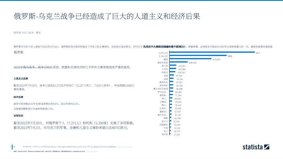 2022年全球藝術(shù)、娛樂和休閑行業(yè)洞察與數(shù)據(jù)分析報告（英文版）（51頁）.pdf_第7頁
