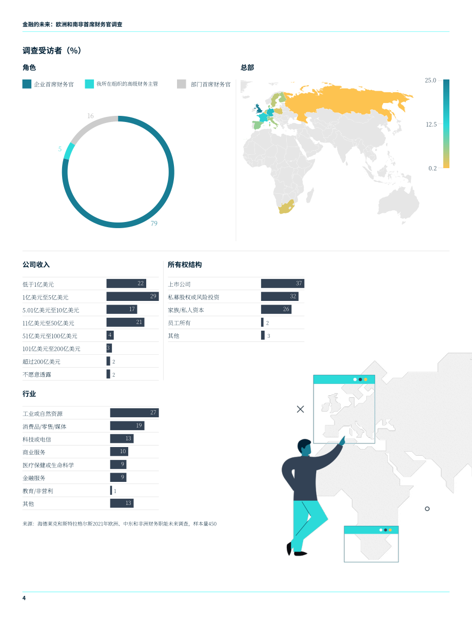 海德思哲（Heidrick & Struggles）：2021年歐洲及南非地區(qū)首席財(cái)務(wù)官(CFO)調(diào)查報(bào)告（英文版）（17頁(yè)）.pdf_第4頁(yè)
