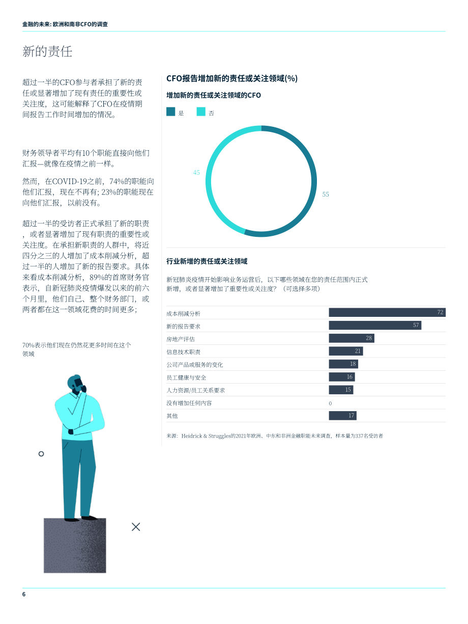 海德思哲（Heidrick & Struggles）：2021年歐洲及南非地區(qū)首席財(cái)務(wù)官(CFO)調(diào)查報(bào)告（英文版）（17頁(yè)）.pdf_第6頁(yè)