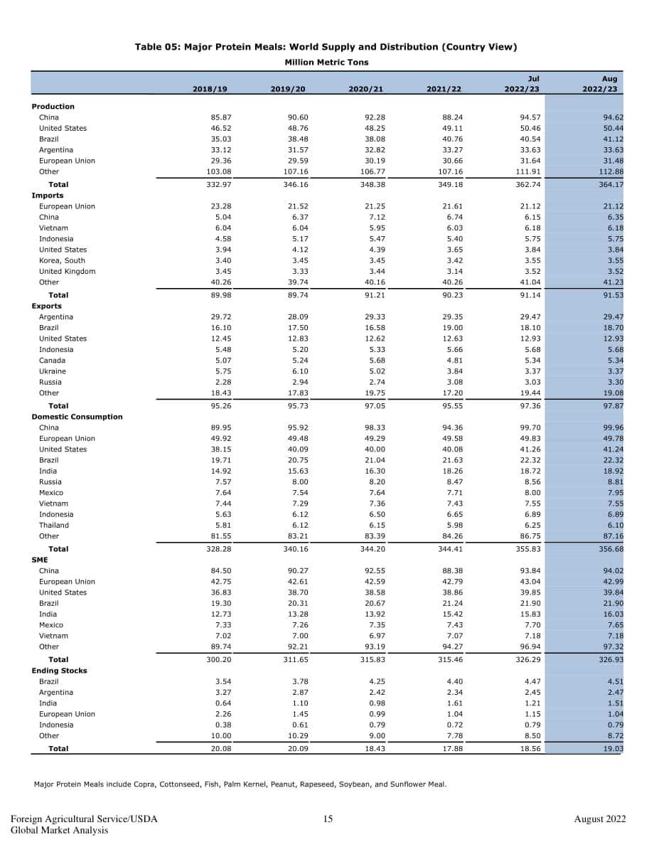 美國農業部（USDA）：2022年8月世界油籽市場與貿易報告（英文版）（41頁）.pdf_第15頁