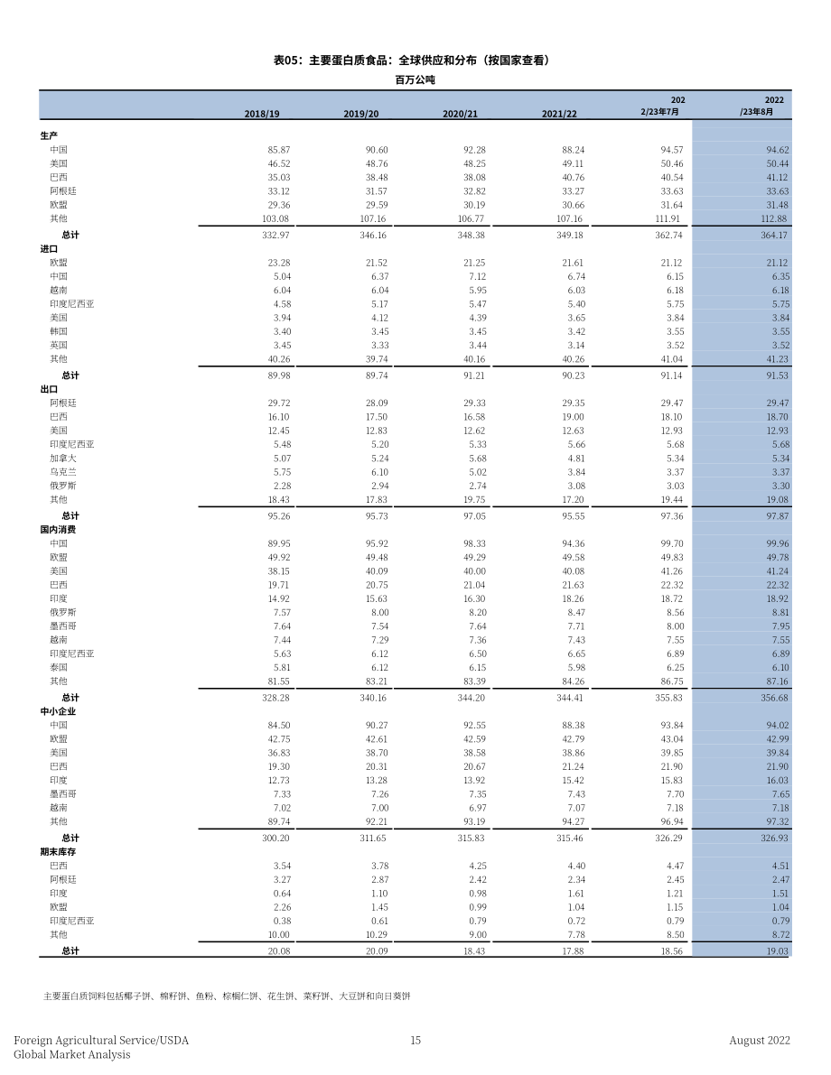 美國農業部（USDA）：2022年8月世界油籽市場與貿易報告（英文版）（41頁）.pdf_第15頁