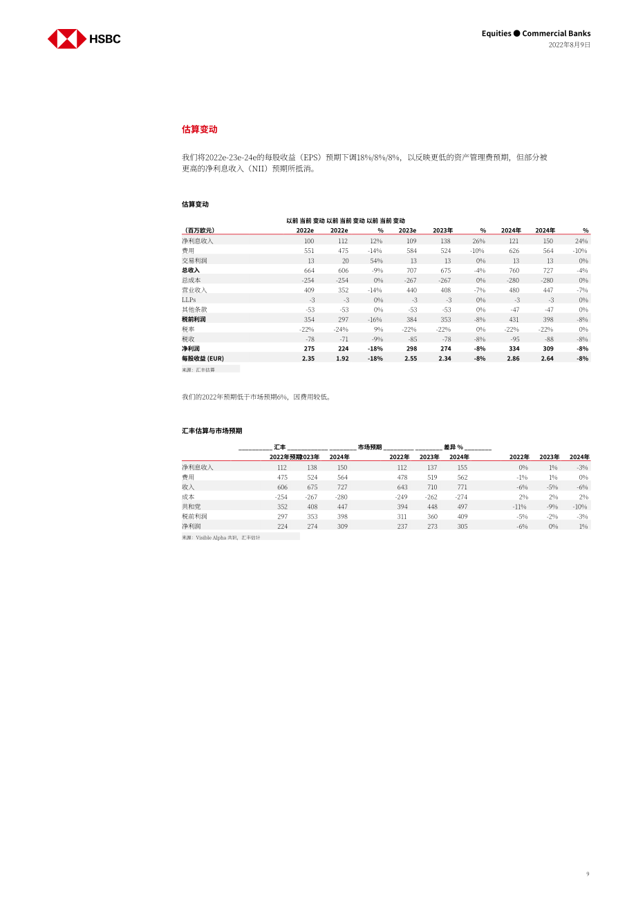 匯豐銀行（HSBC）：2022年意大利財富管理行業分析報告（英文版）（32頁）.pdf_第9頁