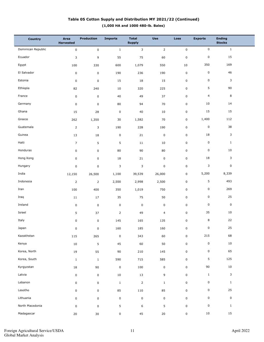 美國農業部（USDA）：2022年4月世界棉花市場與貿易報告（英文版）（28頁）.pdf_第11頁
