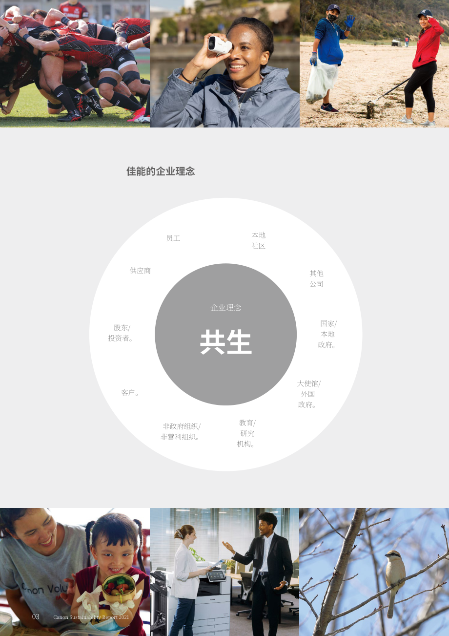 佳能（CANON）2021年可持續(xù)發(fā)展報告（英文版）（134頁）.pdf_第4頁