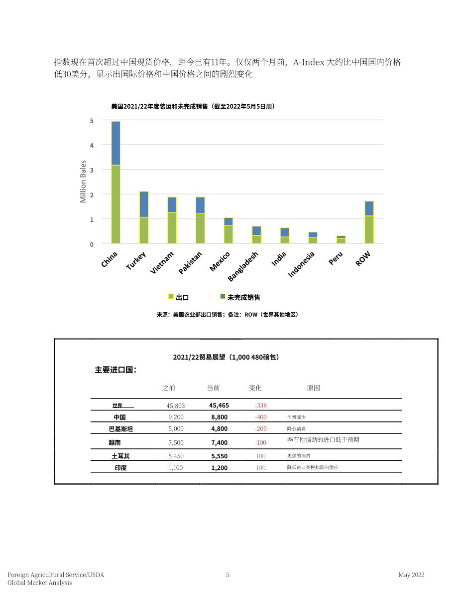 美國農(nóng)業(yè)部（USDA）：2022年5月世界棉花市場與貿(mào)易年度報告（英文版）（34頁）.pdf_第5頁
