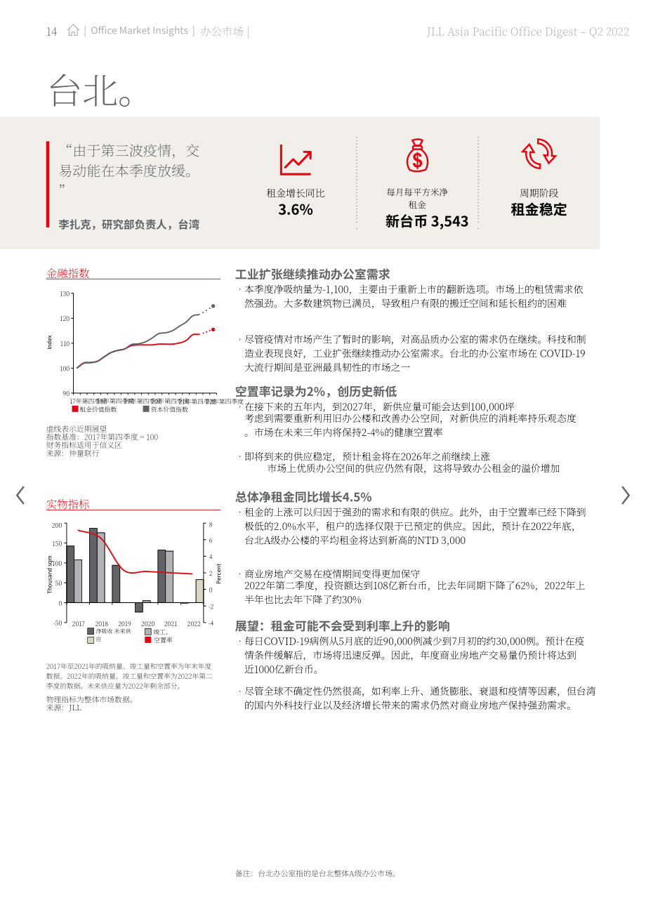 仲量聯行（JLL）：2022年第二季度亞太地區辦公樓市場洞察報告（英文版）（39頁） (1).pdf_第14頁