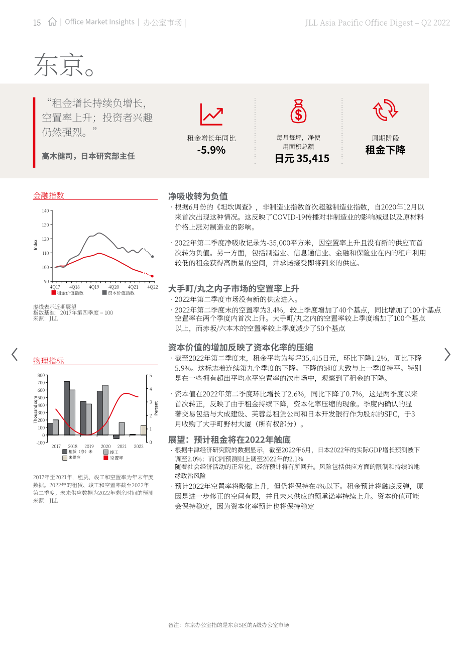 仲量聯行（JLL）：2022年第二季度亞太地區辦公樓市場洞察報告（英文版）（39頁） (1).pdf_第15頁
