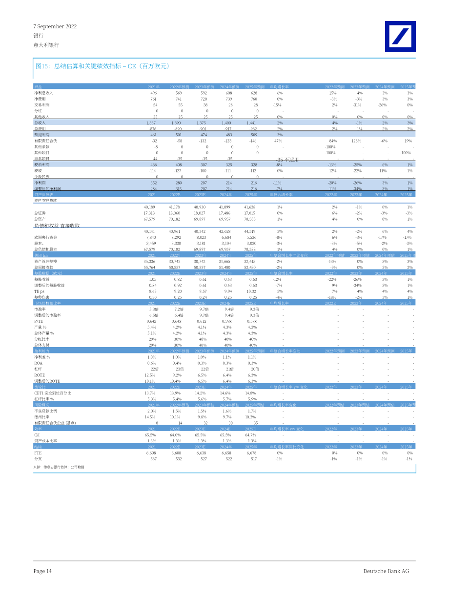 德意志銀行（Deutsche Bank）：2022年意大利銀行分析報告（英文版）（34頁）.pdf_第14頁