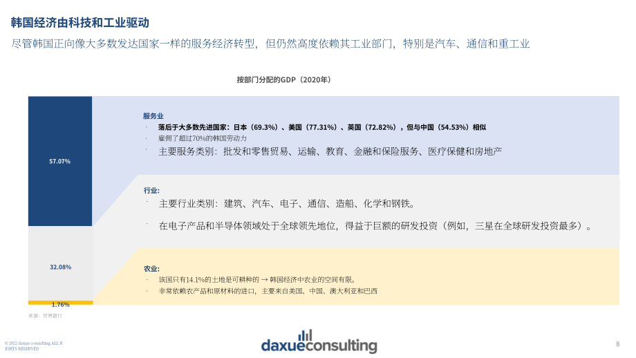 Daxue Consulting：2022年韓國(guó)消費(fèi)趨勢(shì)報(bào)告（英文版）（106頁(yè)）.pdf_第8頁(yè)