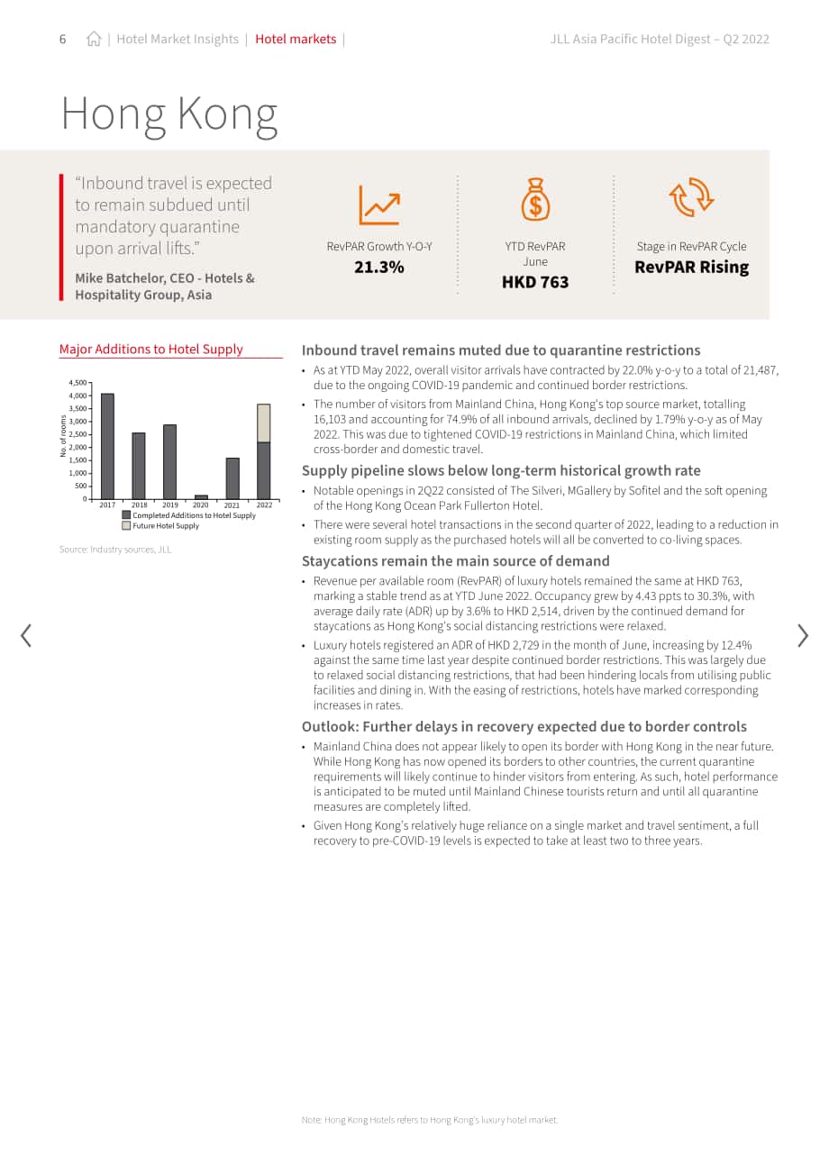 仲量聯行（JLL）：2022年第二季度酒店地產市場洞察報告（英文版）（17頁）.pdf_第6頁