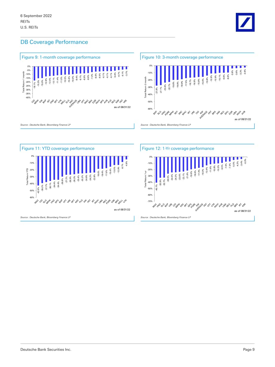 德意志銀行（Deutsche Bank）：2022年9月美國REITs估值、趨勢與流動性分析報告（英文版）（34頁）.pdf_第9頁