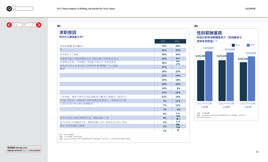 Informa Tech：2022年美國IT行業(yè)薪資報(bào)告-科技人才就業(yè)市場的轉(zhuǎn)變（英文版）（35頁）.pdf_第11頁