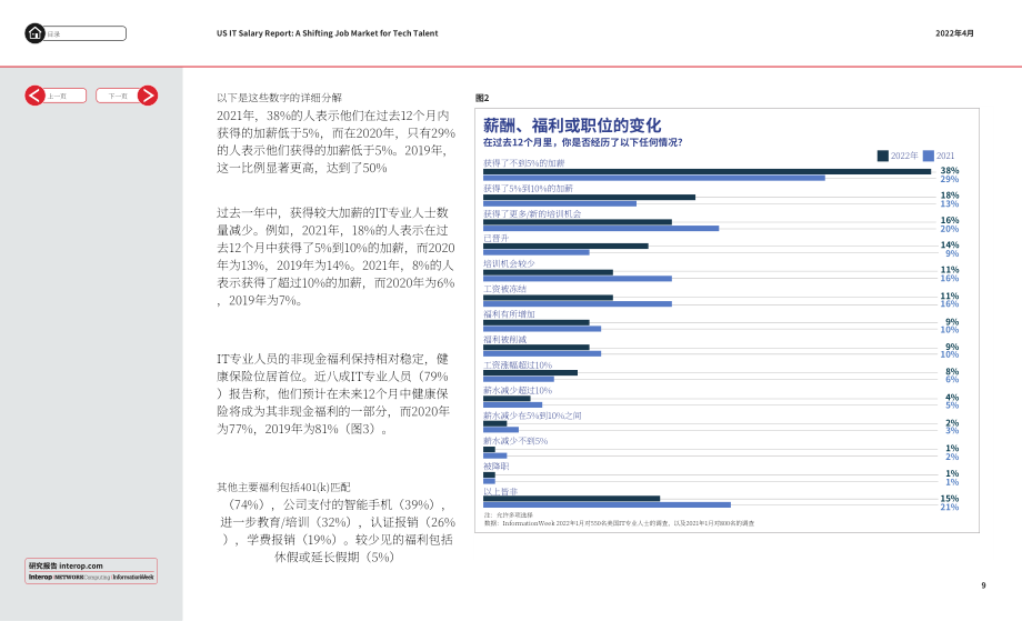 Informa Tech：2022年美國IT行業(yè)薪資報(bào)告-科技人才就業(yè)市場的轉(zhuǎn)變（英文版）（35頁）.pdf_第9頁