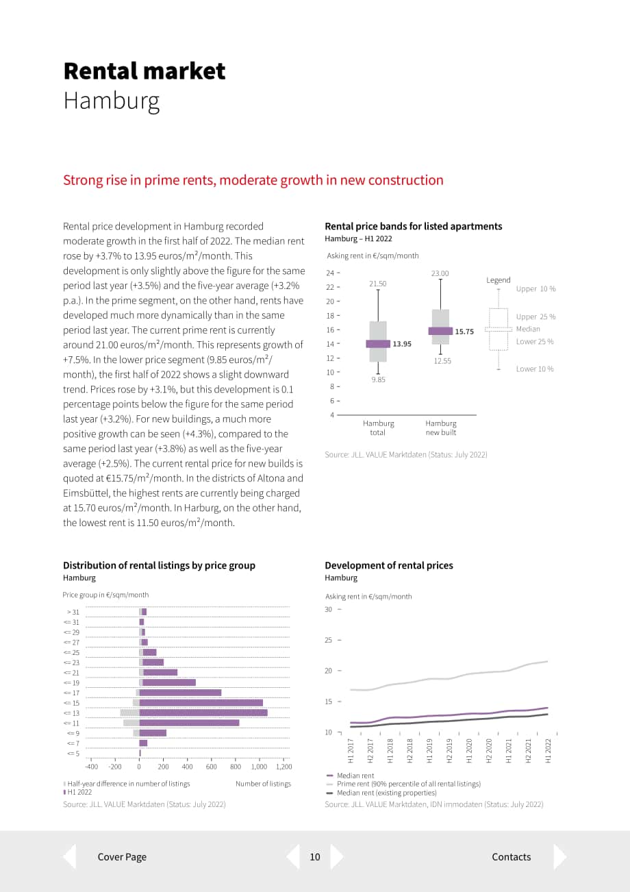 仲量聯(lián)行（JLL）：2022年上半年德國住宅市場概況報告（英文版）（44頁）.pdf_第10頁