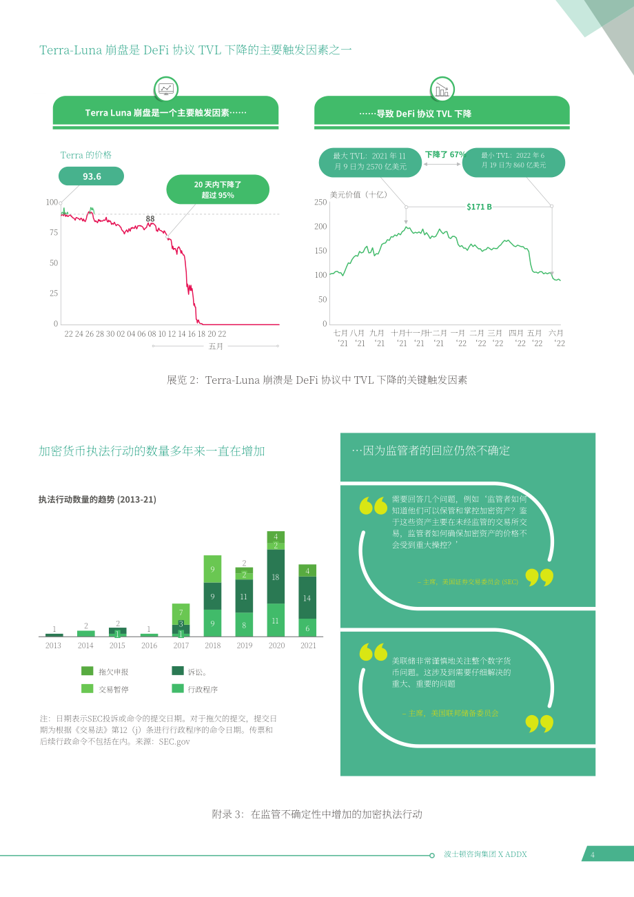 波士頓咨詢（BCG）：鏈上資產(chǎn)通證化與“加密寒冬”的相關(guān)性（英文版）（22頁）.pdf_第5頁