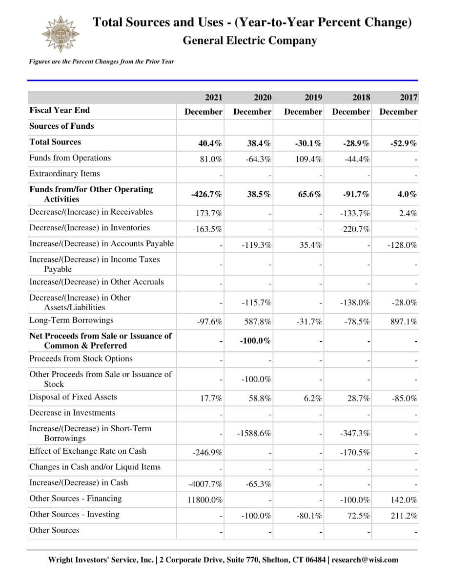 Wright：通用電氣公司資金流動報告（英文版）（66頁）.pdf_第14頁