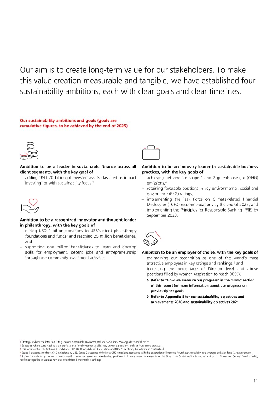 瑞銀集團（UBS GROUP）2020年可持續發展報告（英文版）（140頁）.pdf_第11頁