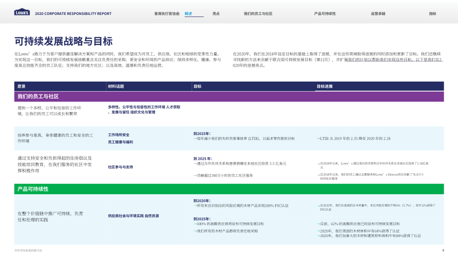 美國勞氏公司（LOWE'S）2020年企業(yè)社會(huì)責(zé)任報(bào)告（英文版）（60頁）.pdf_第9頁