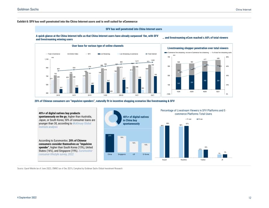 高盛（Goldman Sachs）：2022年短視頻潛力上限評估及中國經驗分析報告（英文版）（69頁）.pdf_第12頁