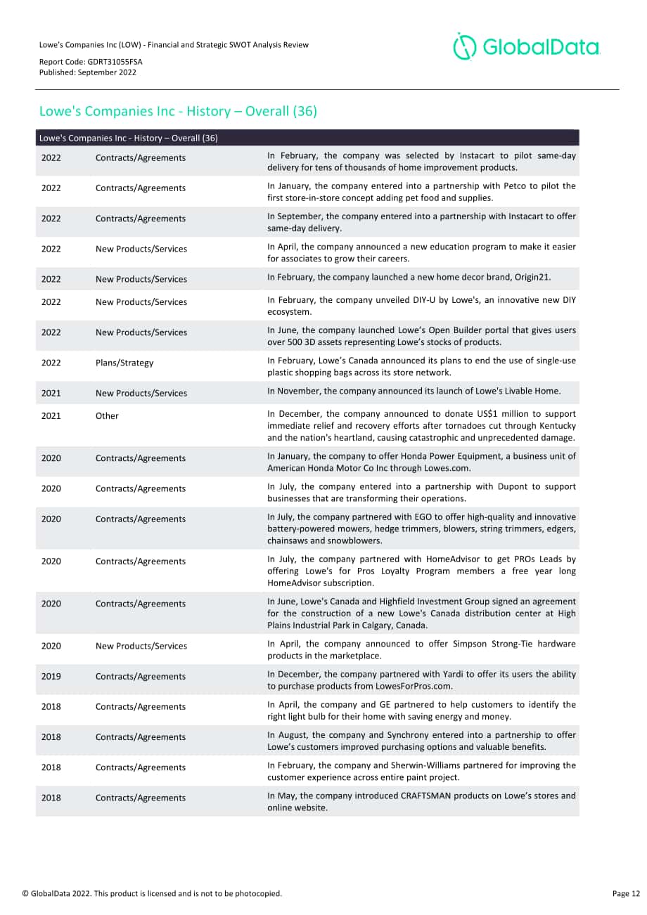 GlobalData：美國勞氏公司（LOWE'S）財務狀況與SWOT戰略分析綜述報告（英文版）（67頁）.pdf_第12頁