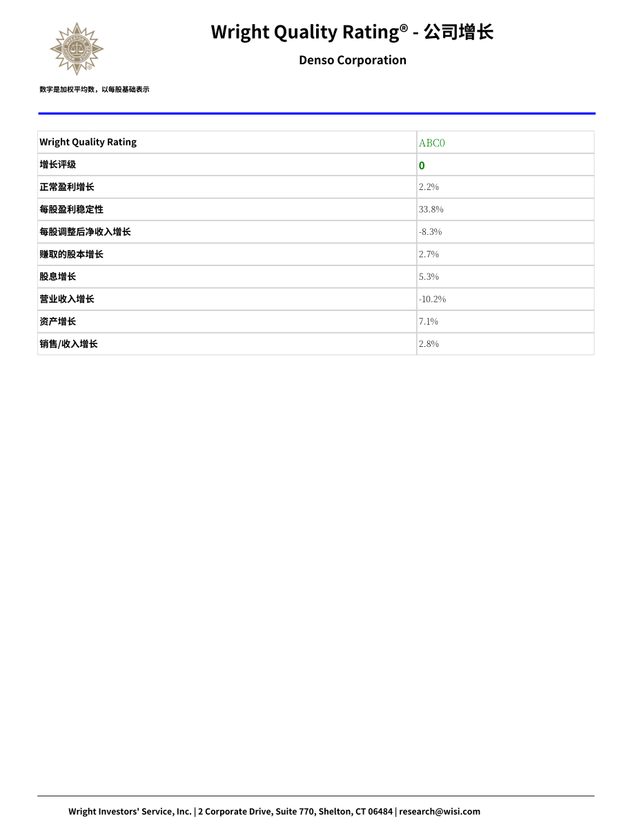 Wright：電裝公司（DENSO）綜合分析報告（英文版）（69頁）.pdf_第15頁