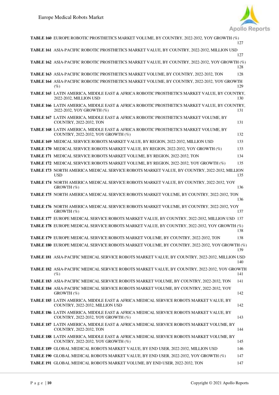 Apollo Reports：2022年歐洲醫療機器人市場及全球概況報告（英文版）（198頁）.pdf_第10頁