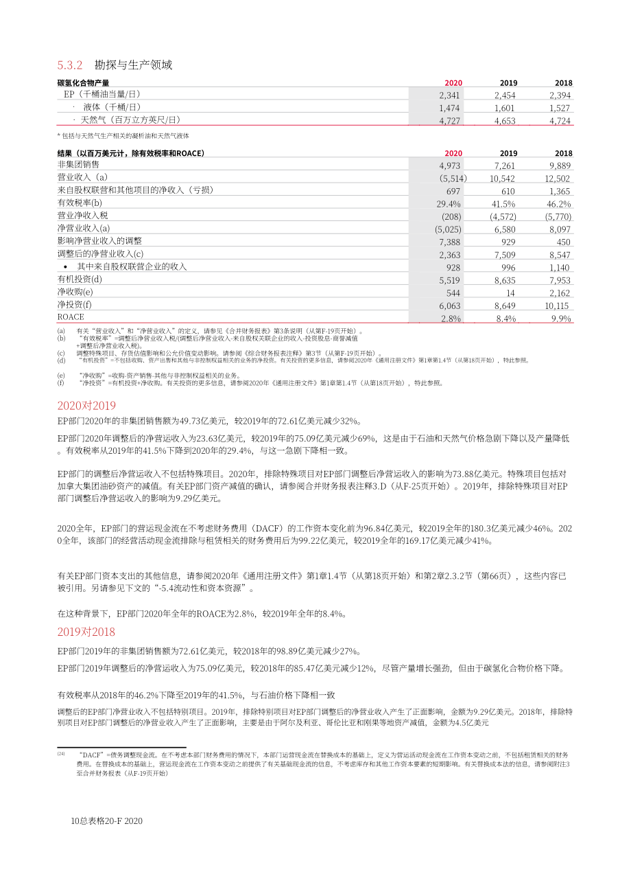 道達爾能源公司（TOTALENERGIES）2020年年度報告（英文版）（510頁）.pdf_第15頁