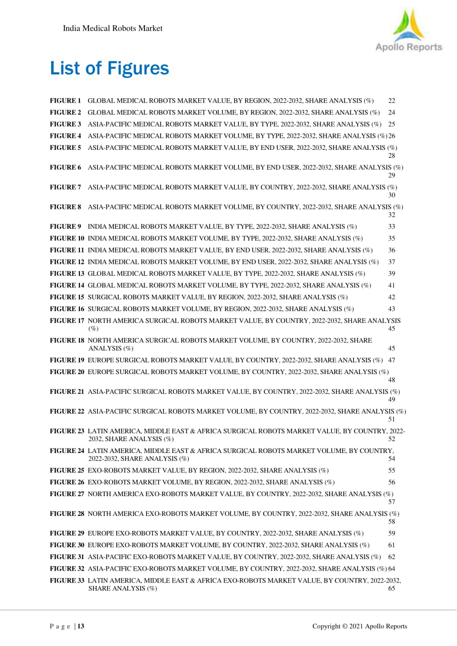 Apollo Reports：2022年印度醫(yī)療機(jī)器人市場(chǎng)及全球概況報(bào)告（英文版）（172頁(yè)）.pdf_第13頁(yè)